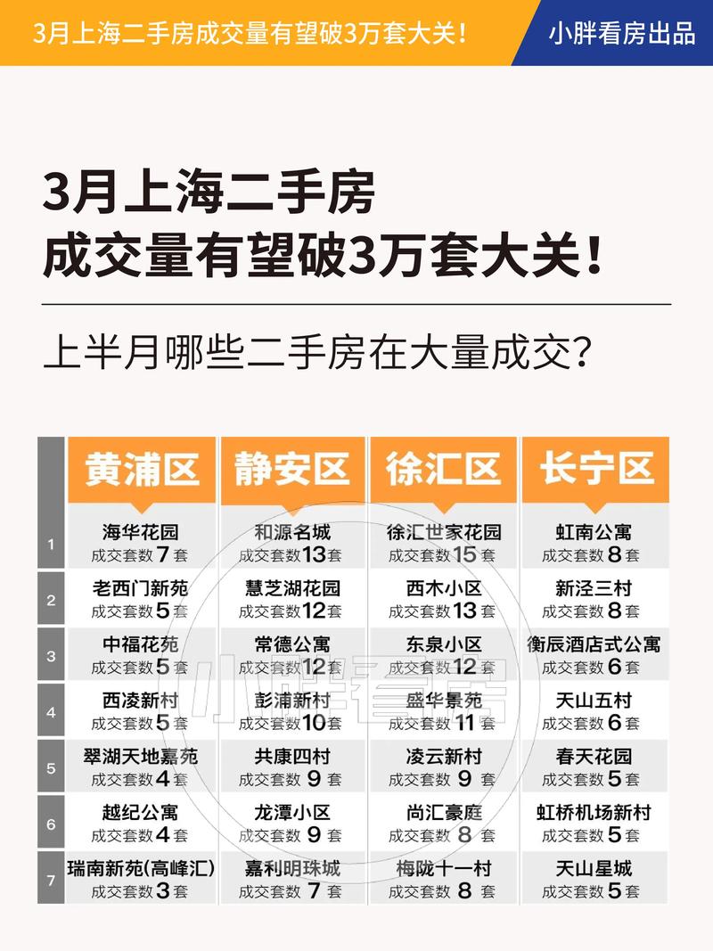 上海新房代理市场风云再起