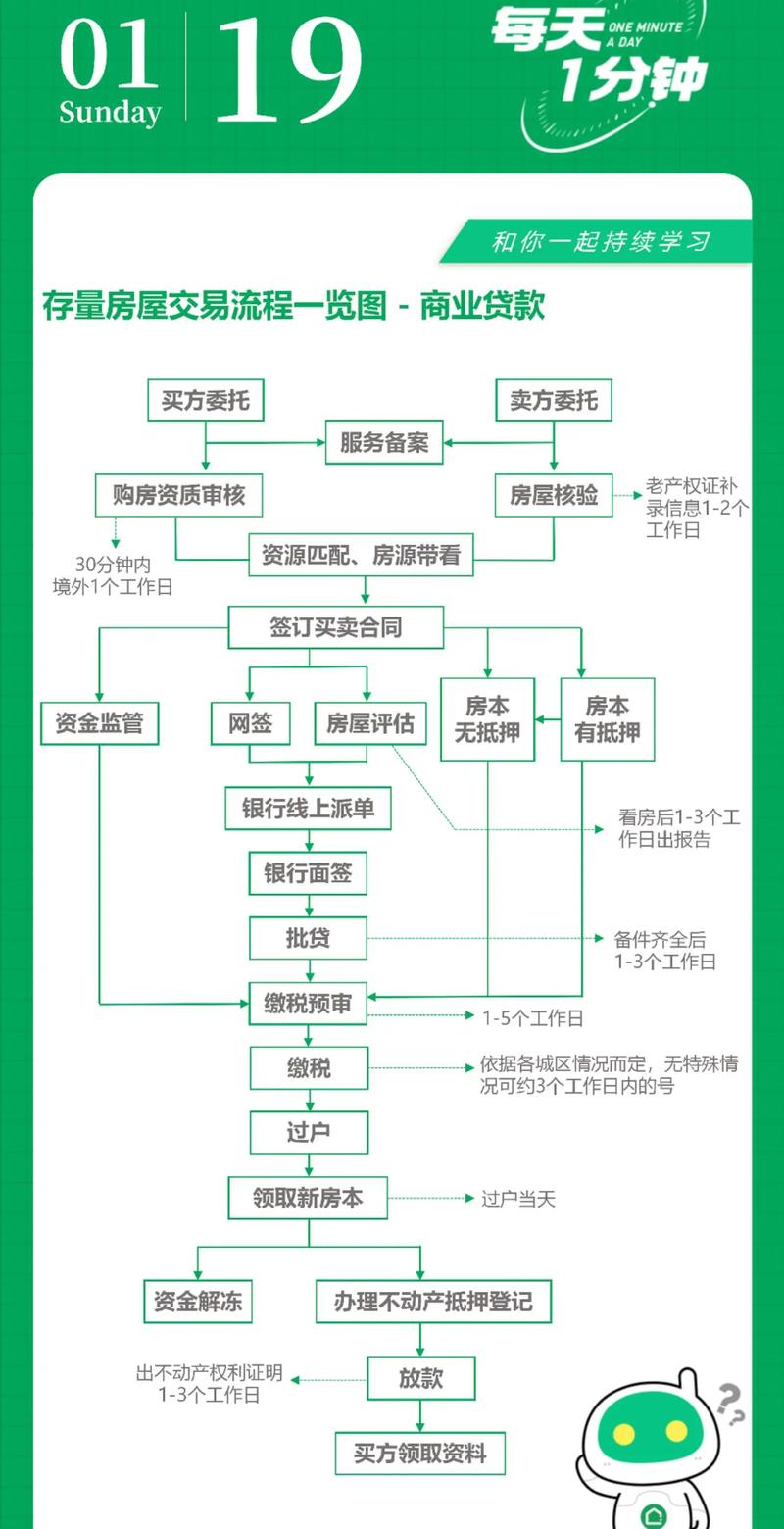 上海二手房市场动态解析：机遇与挑战并存